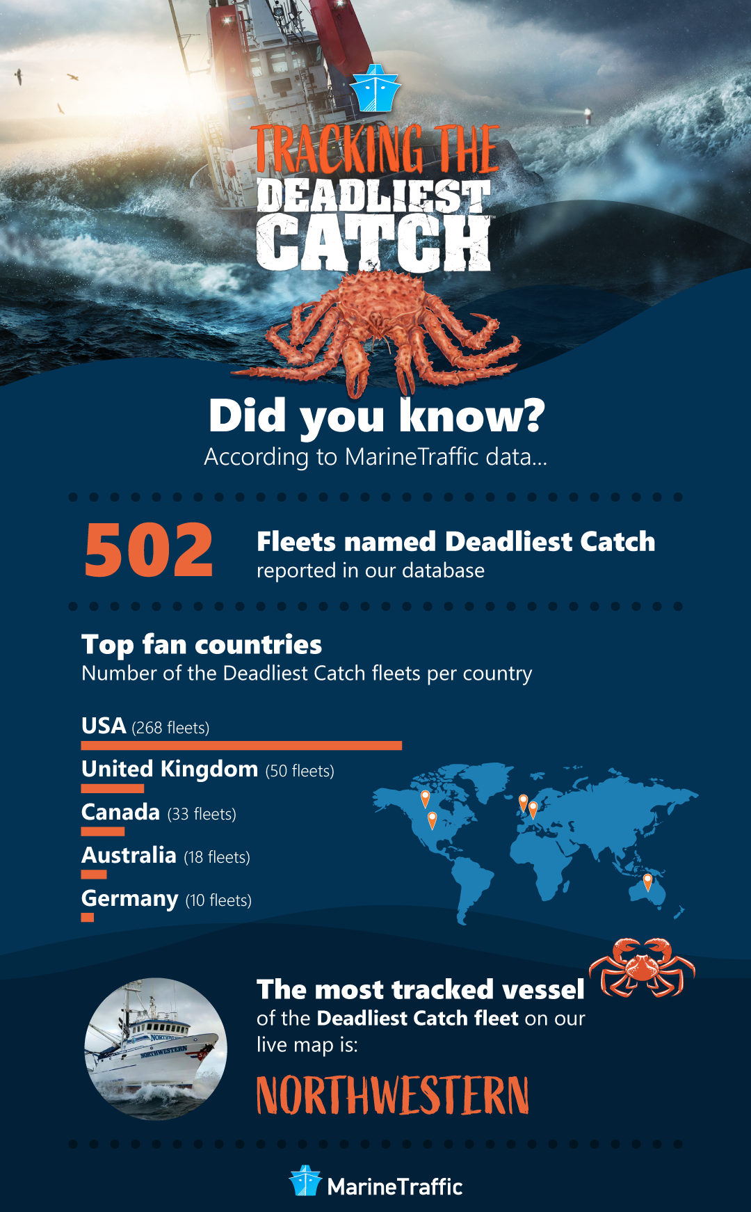 Tracking the Deadliest Catch infographic by MarineTraffic