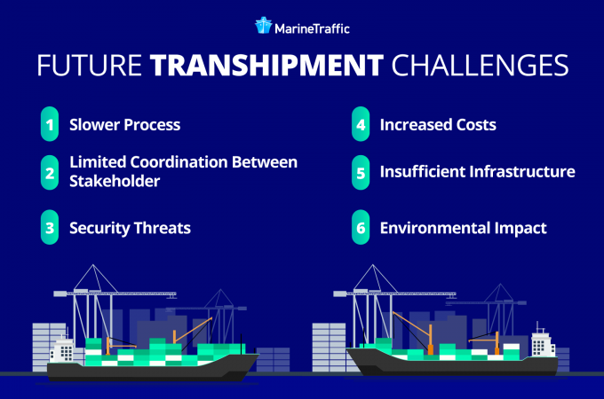 A Transhipment Future: New Ports and Container Tracking Solutions