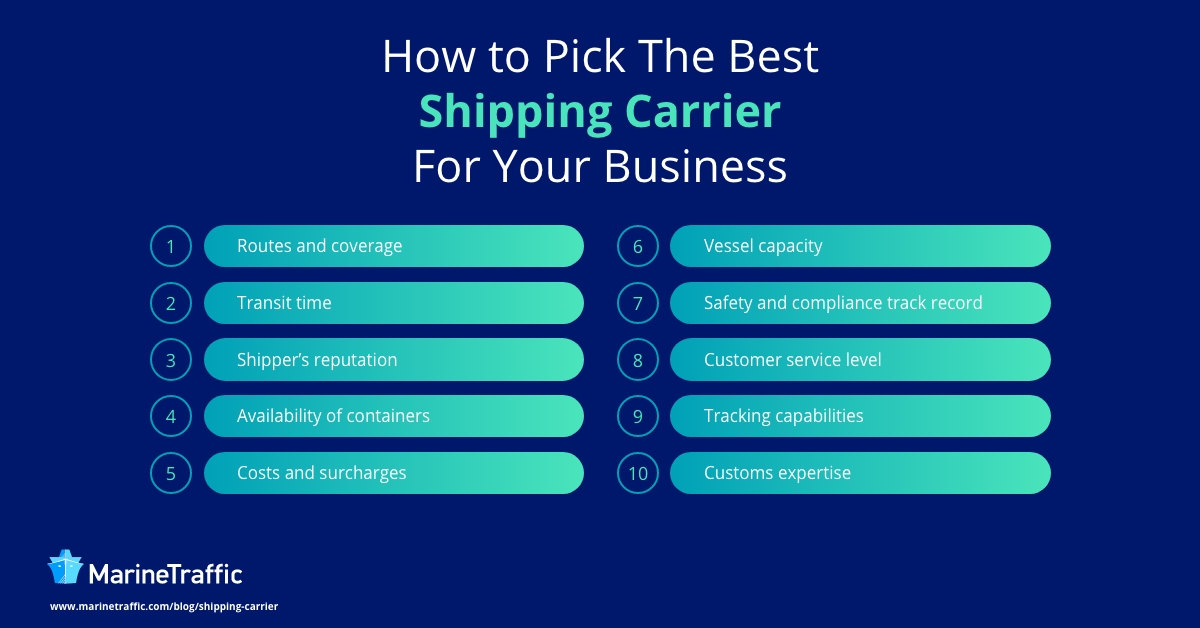 How to pick the best shipping carrier for your business