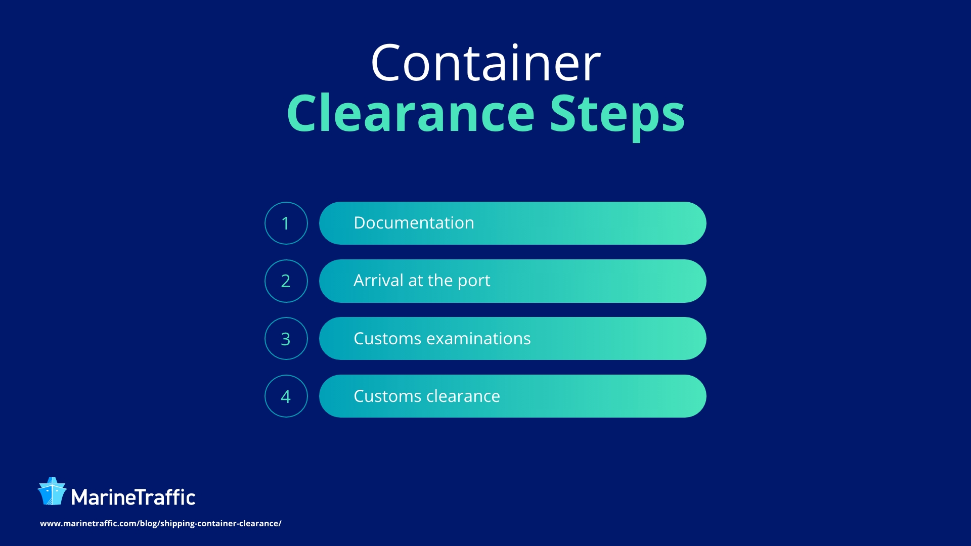 Container clearance steps