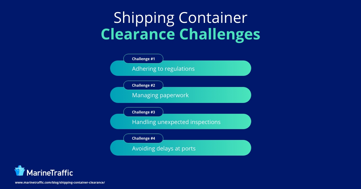 Shipping container clearance challenges